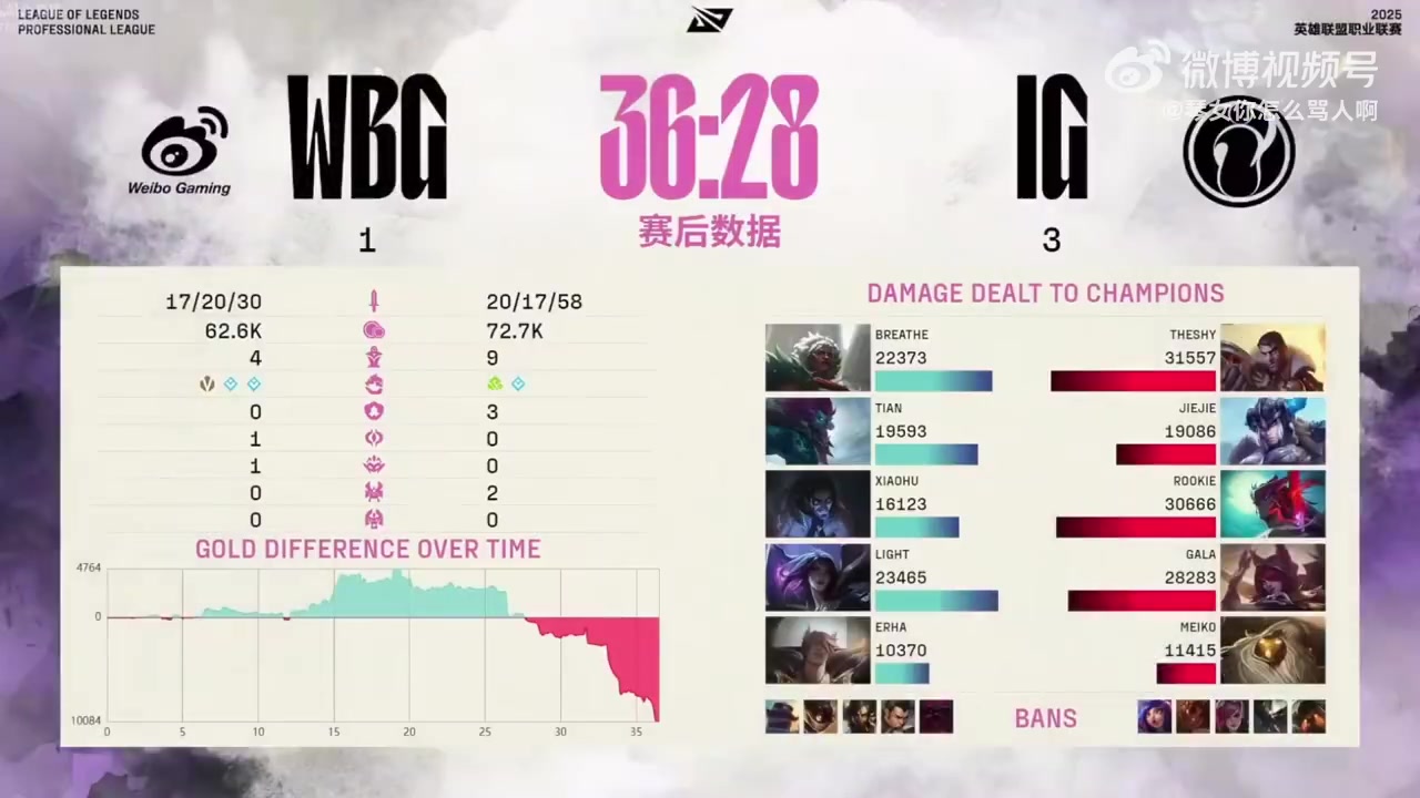扎心?Rita谈IG本季翻盘少 ZDZ痛呼:不是打我翻了3把,我就不会坐解说席